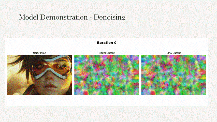 Deep Image Prior Demo